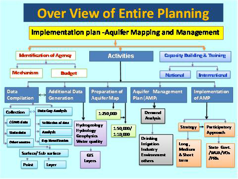 Implementation Plan